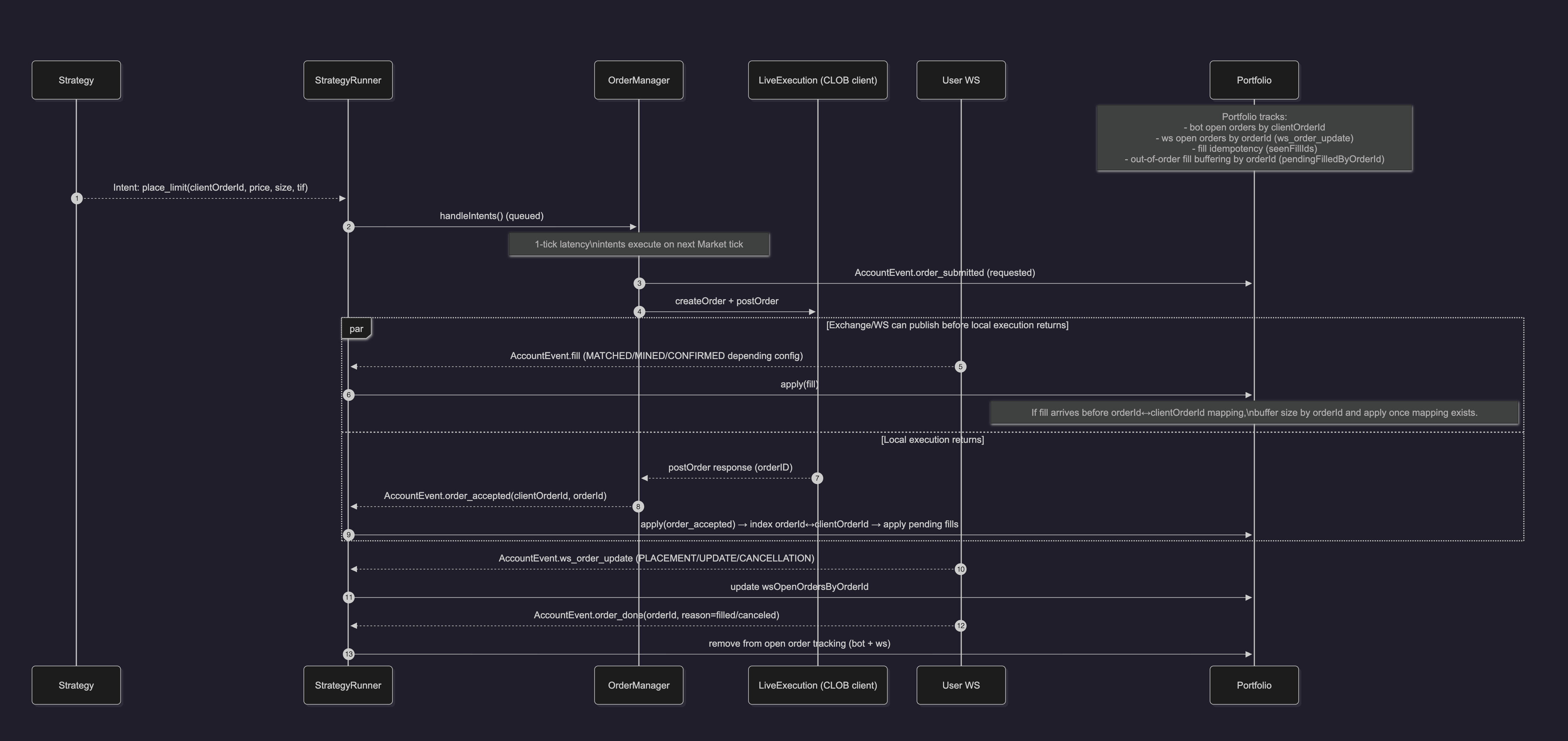Placeholder preview for Deterministic Trading & Backtesting Engine